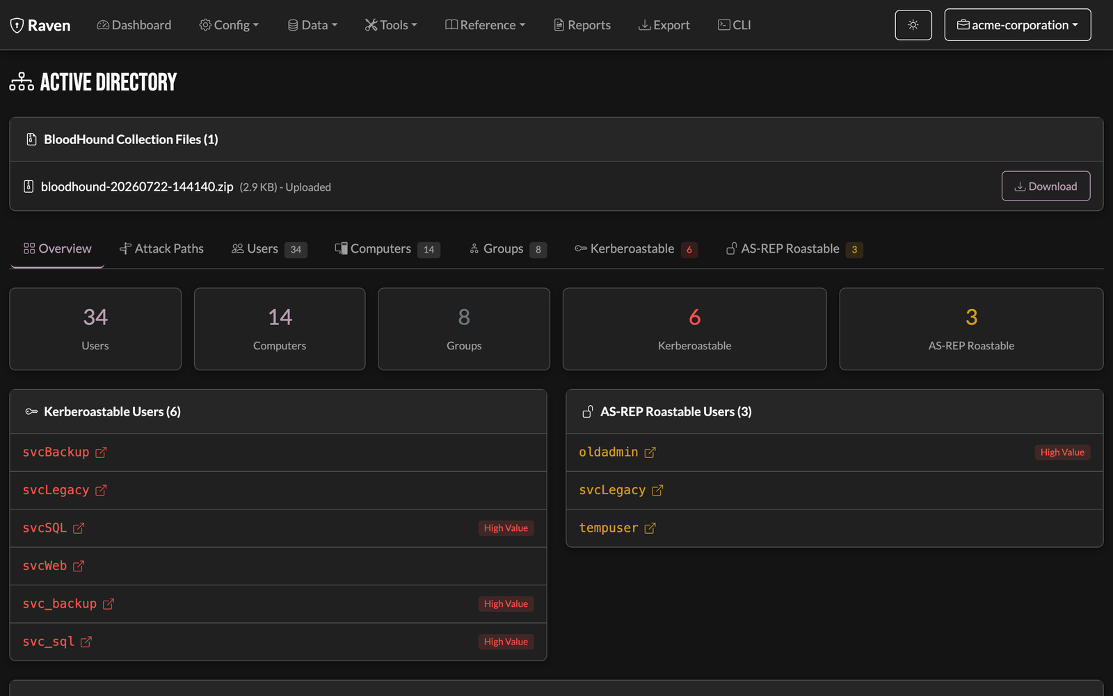 Raven Active Directory view: BloodHound-ingested attack paths to Domain Admin with per-hop risk scores