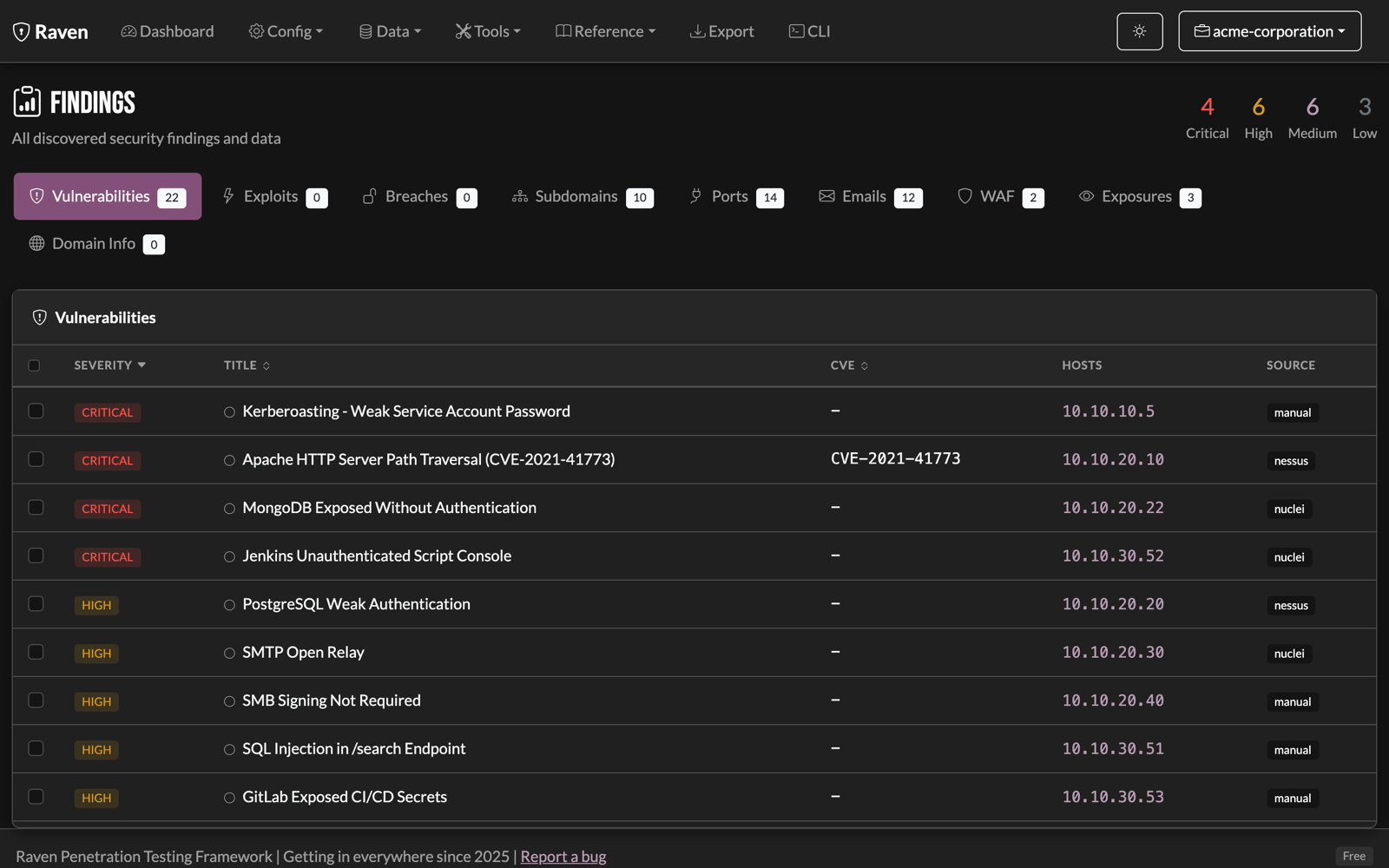 Raven findings table with severity badges, CVEs, affected hosts, and scanner sources across 22 findings