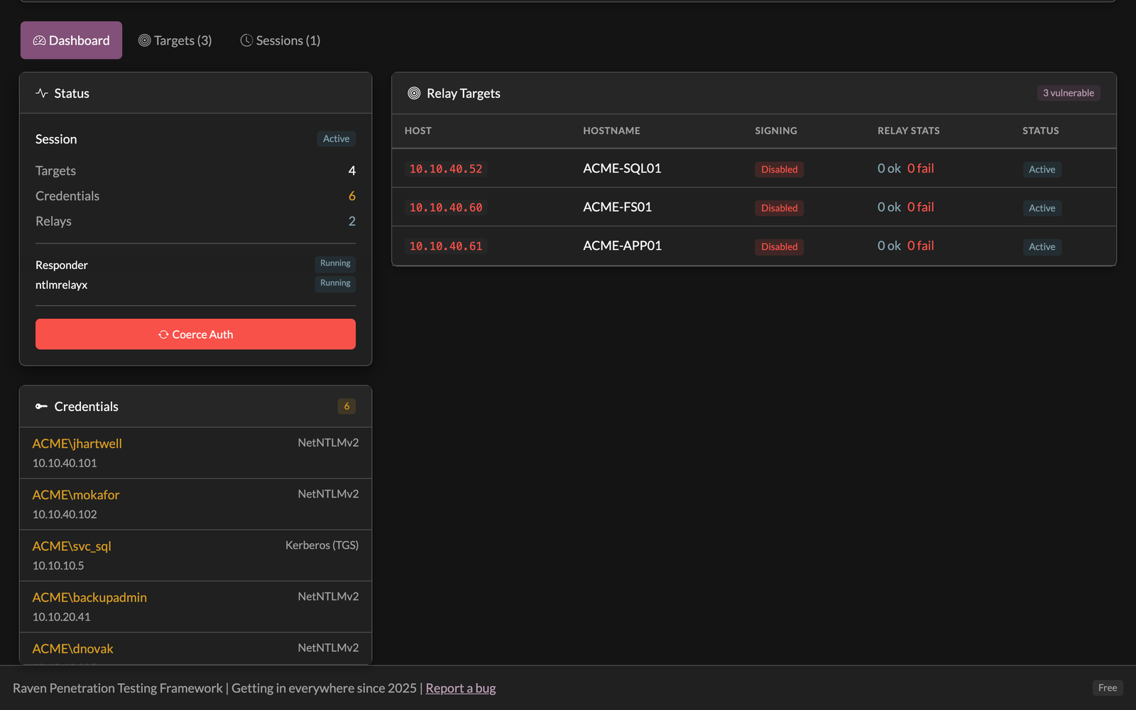 Raven NTLM relay dashboard: Responder and ntlmrelayx running against SMB-signing-disabled targets, with captured credentials streaming in